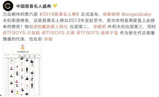 明星公益排行金额,慈善捐款金额揭晓，爱心力量闪耀公益舞台