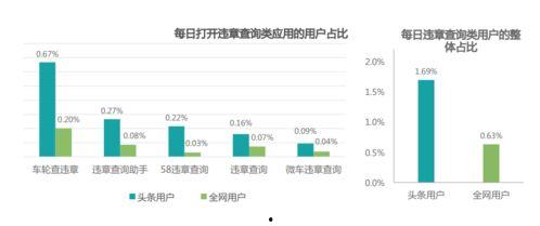 头条用户回报率,揭秘高回报背后的秘密