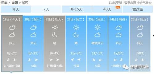 新闻爆料南阳天气预报视频,最新气温走势及未来天气预警